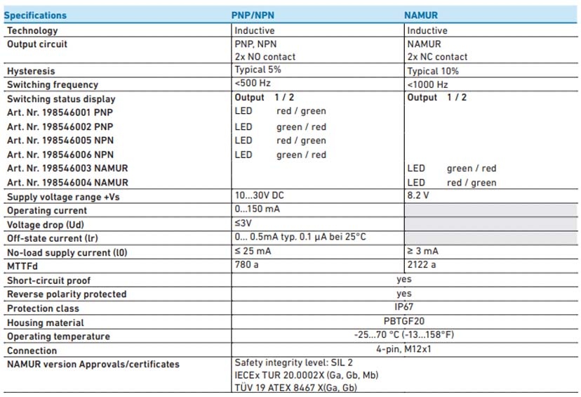 Doppelsensor zur elektrischen Positionsrückmeldung<br />Für Kugelhahn Typ 546 Pro
